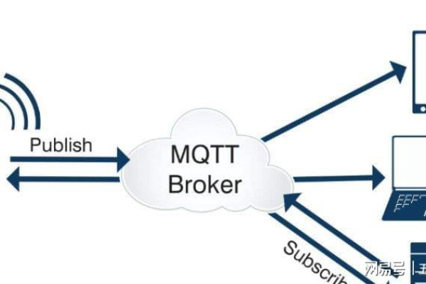 探索物联网通信，第三方MQTT服务器的作用是什么？