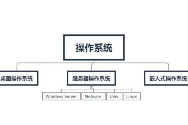 选择服务器操作系统时，稳定性是关键因素吗？