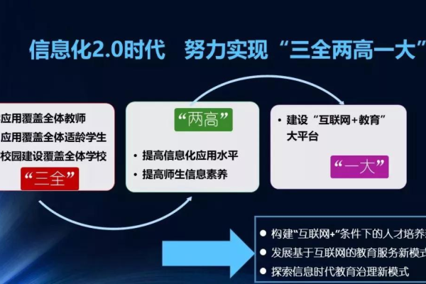 E时代的教育革新，我们如何适应并推动这一变革？