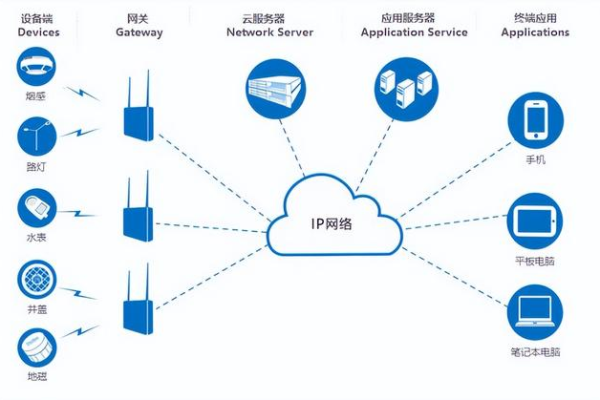 运营商站点服务器，它们如何支撑我们的网络连接？