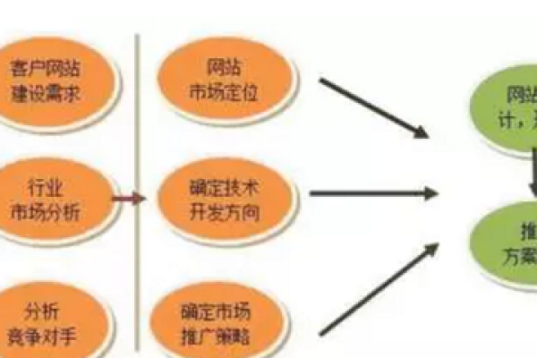 如何制定一个有效的门户网站规划与部署方案？