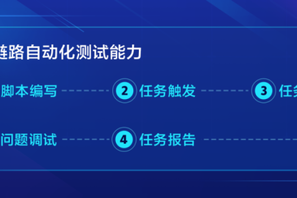 新成立的小公司如何应对新型测试服务的注册挑战？