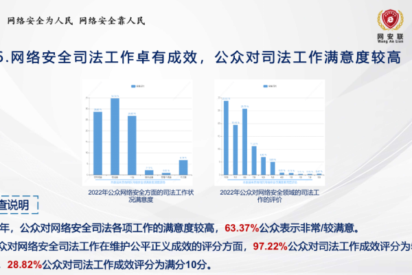 如何有效实施民主测评以提升信息安全测评工作的质量与效率？