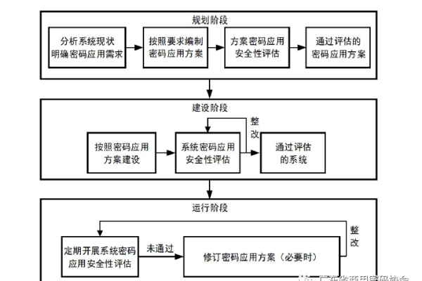 如何确保信息系统安全测评过程的民主性与公正性？