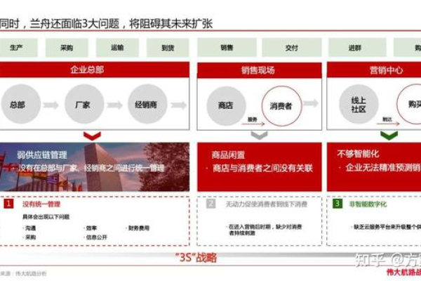 西安三网合一网站建设如何助力企业的成长地图规划？