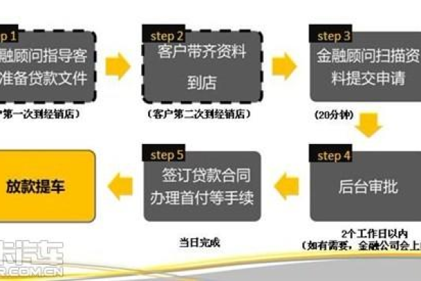 如何确保新合作伙伴的资质审核流程既高效又准确？