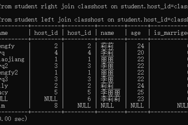 MySQL数据库中序列是什么？