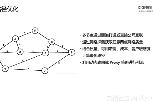 CDN活动究竟带来了哪些网络优化的变革？