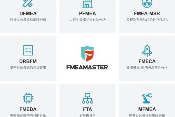 协会网站设计，MDF报销包含哪些具体类别？