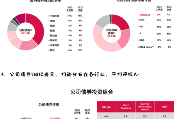 友邦公司的服务器采用了什么名称？  第1张