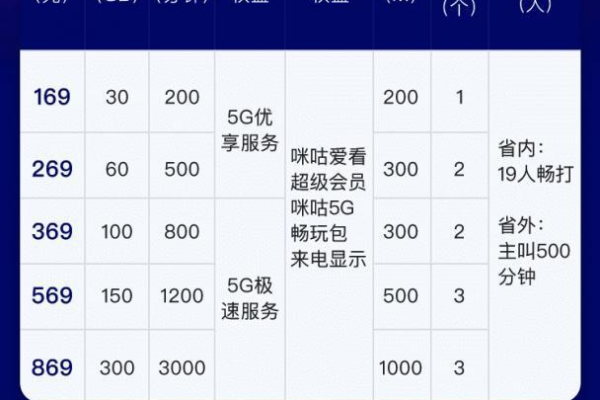 Ccdn最新免费套餐有哪些亮点？