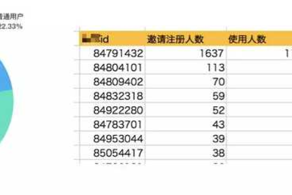 如何通过消费账单分析提升产品功能？