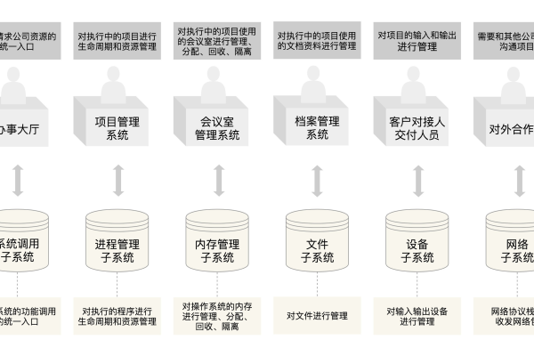 Linux交流社区外包服务，如何确保项目成功和团队协作？