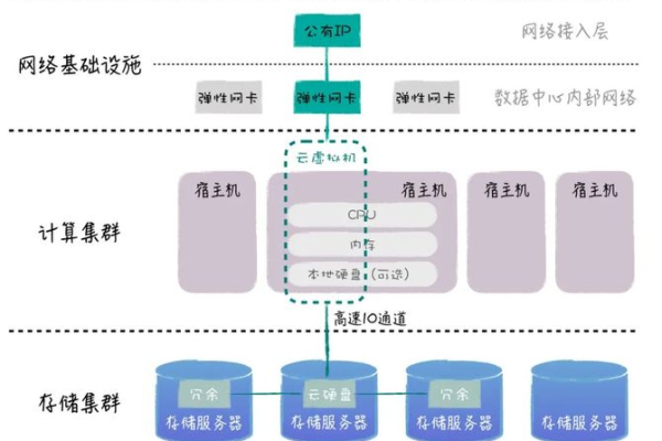 如何系统地学习Linux云计算？