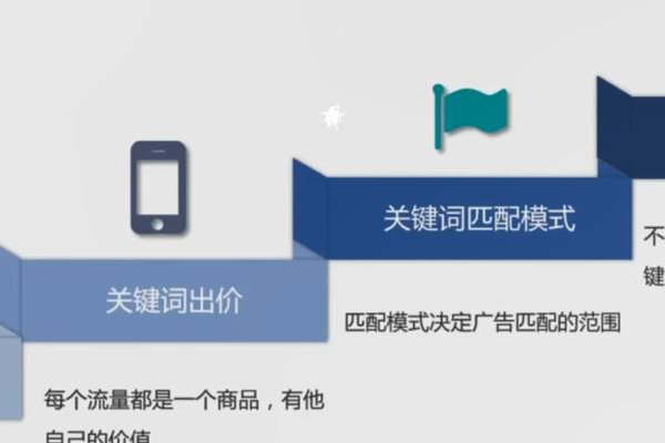 如何优化信息流推广中的图片和页面以提升效果？  第1张