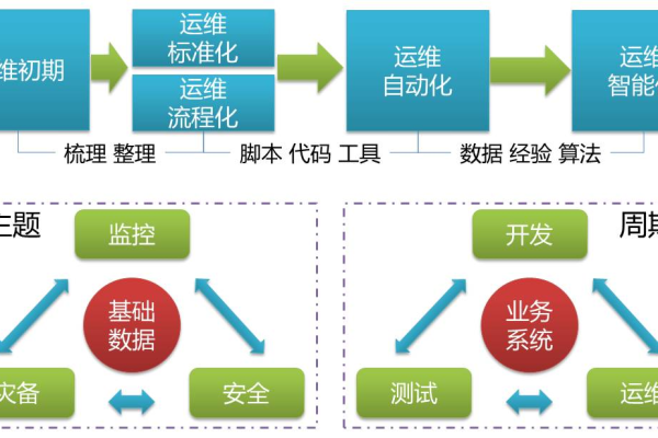 进程管理工具，如何高效监控和优化系统进程？