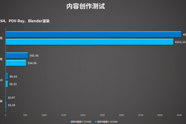 提升服务器刷新率对CF游戏性能有何影响？