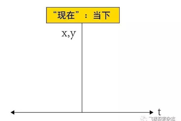 什么是‘下标越界’？如何避免和解决这一问题？