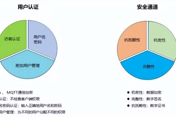 如何确保用户标识符的唯一性和安全性？