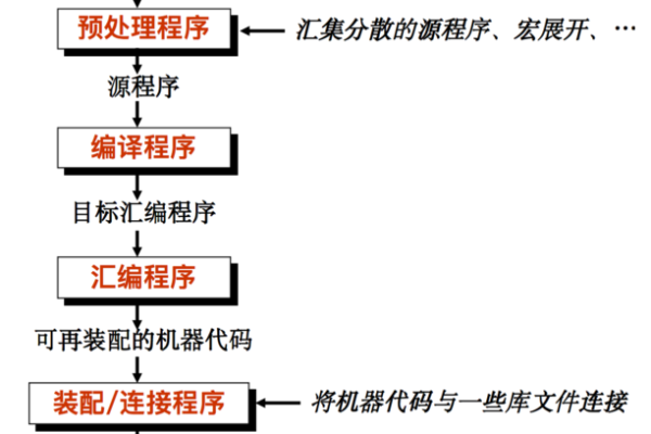 程序的功能究竟是什么？