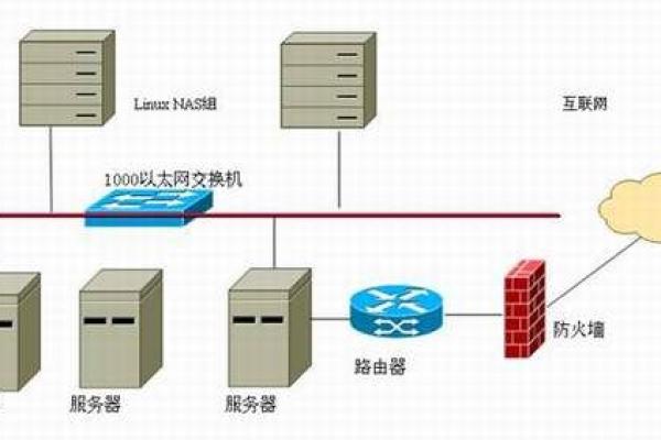 如何有效整合Linux系统与数据库技术以提高企业数据处理能力？