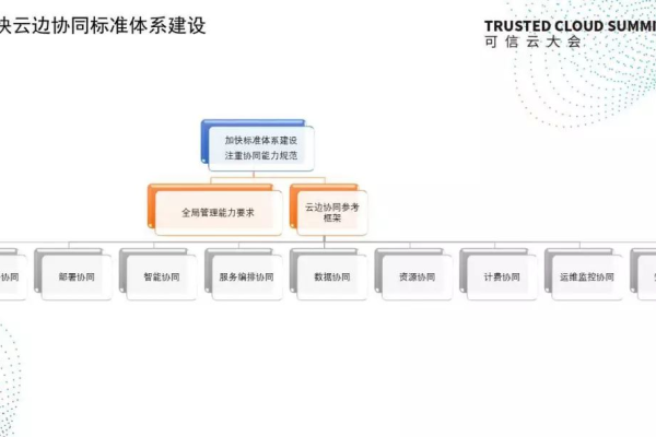 探索云会议订阅服务的具体内容及其适用场景有哪些？