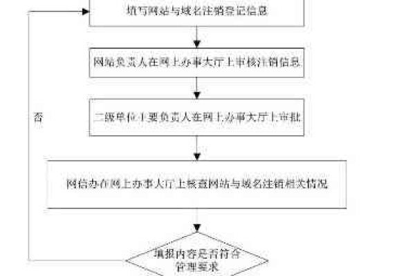 注册独立域名网站的过程中有哪些关键步骤和注意事项？