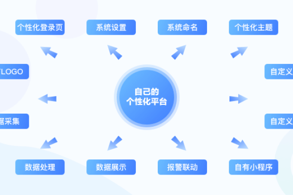 想要建立个人品牌，如何申请并拥有一个个性化的域名？  第1张