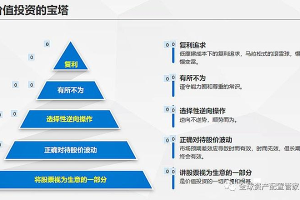 如何利用.bond策略在投资中取得成功？