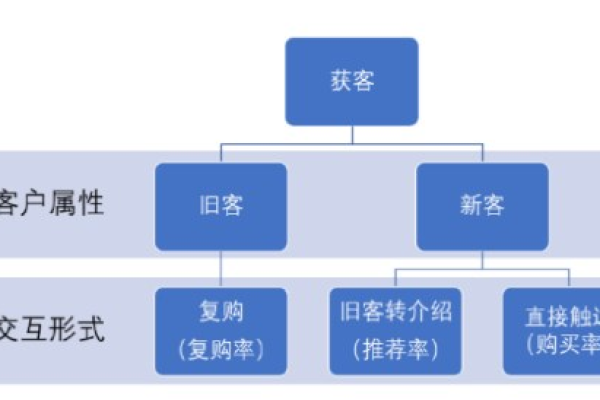 什么是单用户模式？它如何影响我们的使用体验？