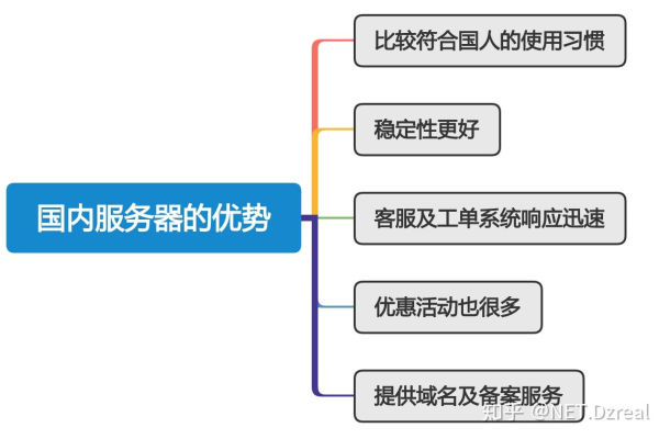 为什么选择国外服务器，了解其优势与考量因素