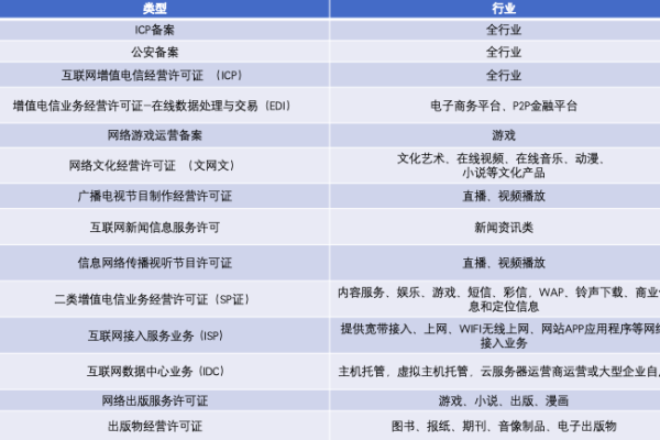 域名注册与ICP备案，两者之间有何关联与区别？