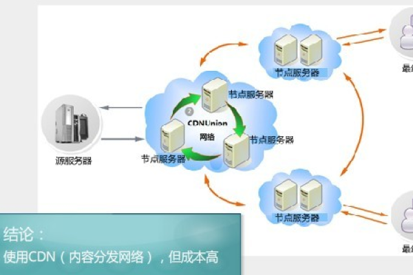 如何利用云主机优化ASP网站的报告信息处理？