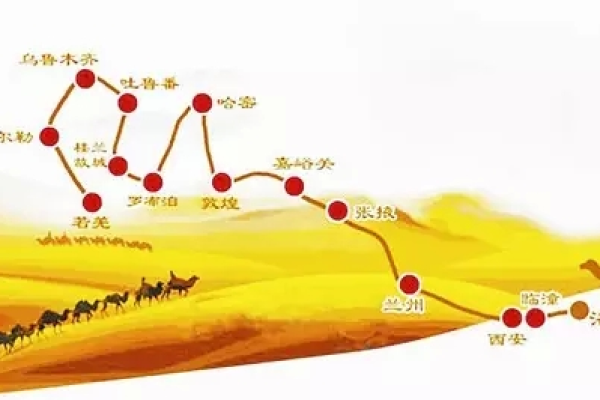 互联网域名注册与古代车师古道之间有何联系？  第1张