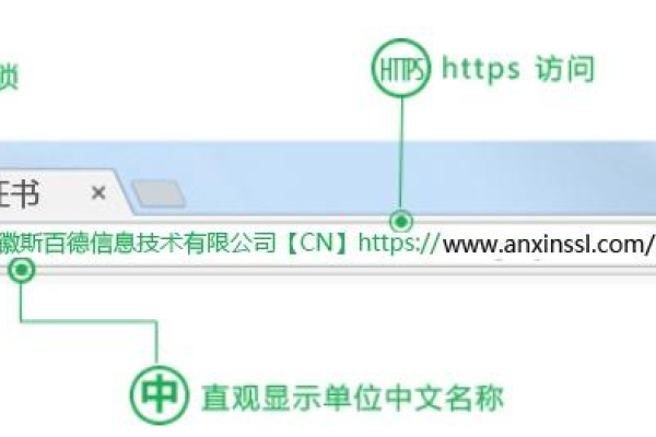 是否必须使用域名才能注册https证书？