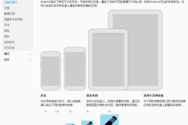 如何确保网站在各种手机分辨率下都能自适应显示？