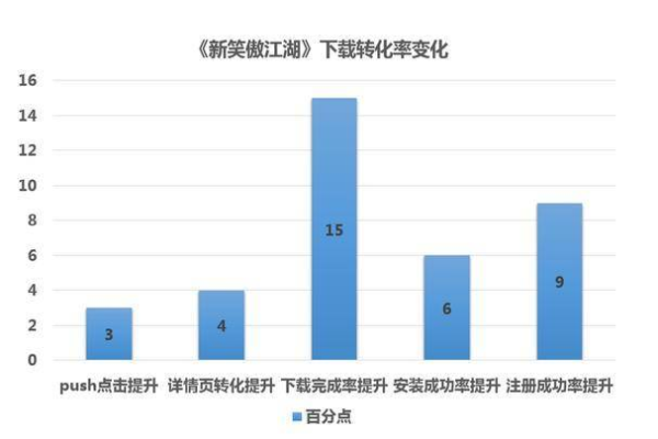 如何巧妙运用策略大幅提升随机增加文章点击数的效果？