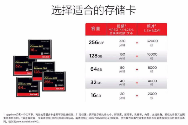 探索存储空间，哪些类型的大容量存储器可供选择？