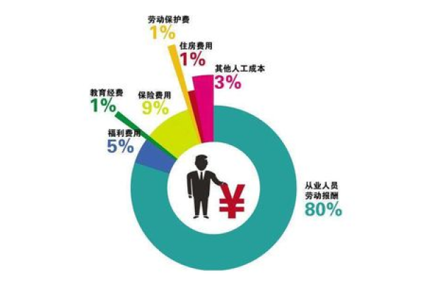 门户网站开发费用是多少，共享门户解决方案的成本分析？