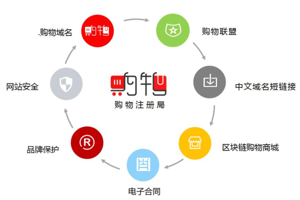 厦门一级域名注册商如何助力企业打造在线品牌?