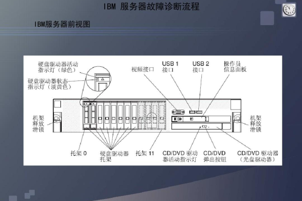 如何进行IBM主机维修,IBM主机维修的步骤和方法