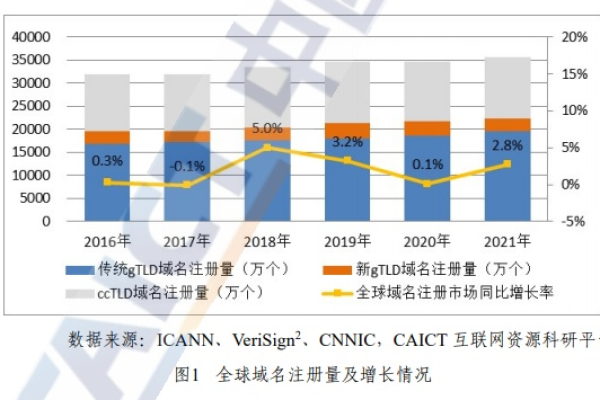 手机域名的注册人数究竟有多少？