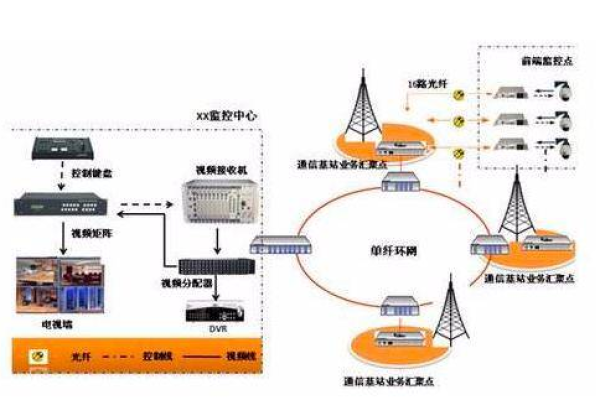 如何打电话时有网络  第1张