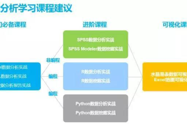 大数据专业有什么课程_实验对我课程学习有什么帮助？