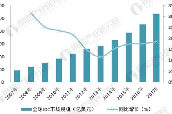 国外IDC就是比国内的稳定可靠吗,国外IDC市场发展现状及趋势