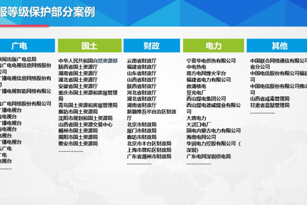 等保测评报名费_执行等保测评的专业机构是什么？