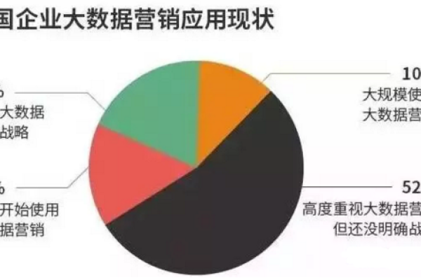 大数据的就业前景_大模型微调需要的数据有要求吗？