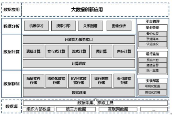 大数据实施_大数据  第1张