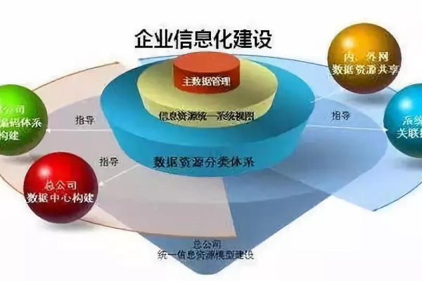 如何在资源和成本规划中实现大于短信计费的优化？