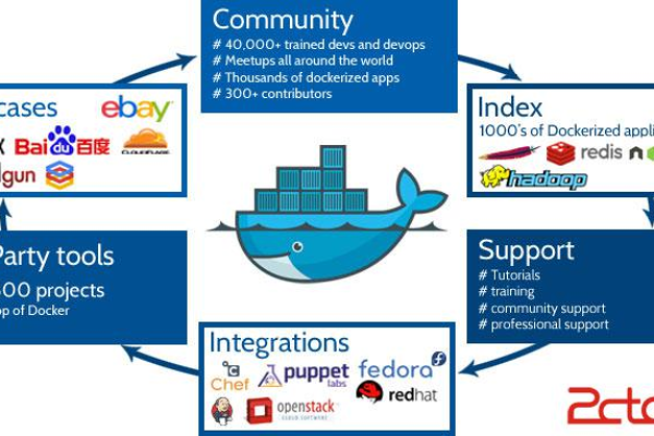 如何利用Docker构建高效解决方案？  第1张